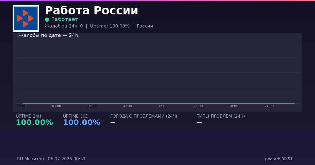 Работа России status