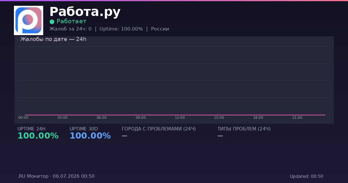 Работа.ру status