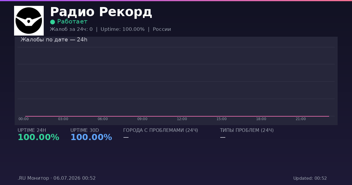 Радио Рекорд status