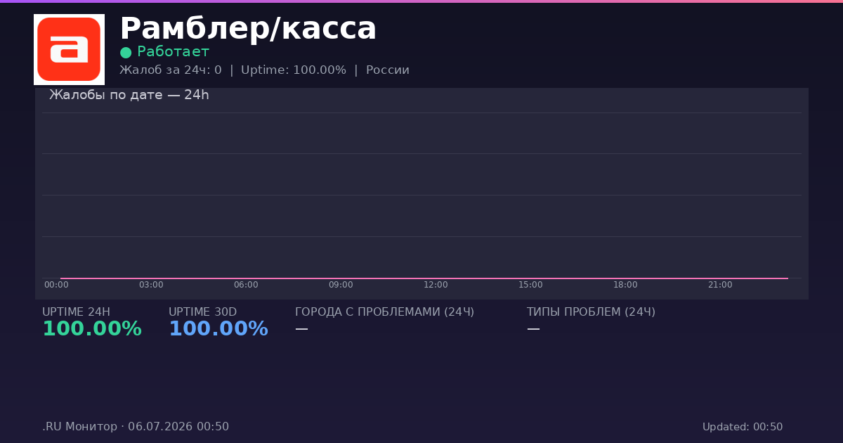 Рамблер/касса status