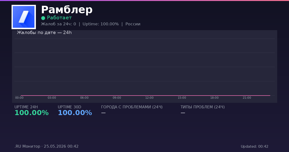 Рамблер status