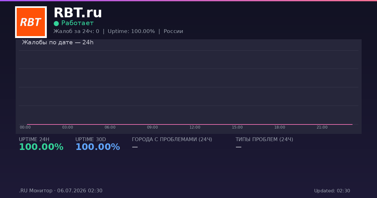 RBT.ru status
