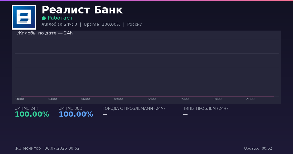 Реалист Банк status