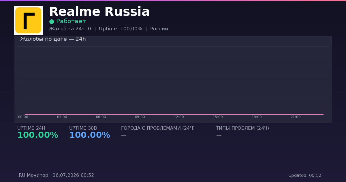 Realme Russia status