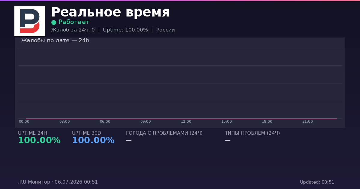 Реальное время status