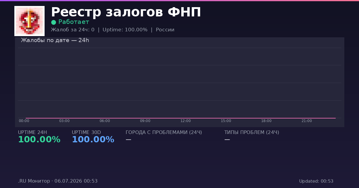 Реестр залогов ФНП status