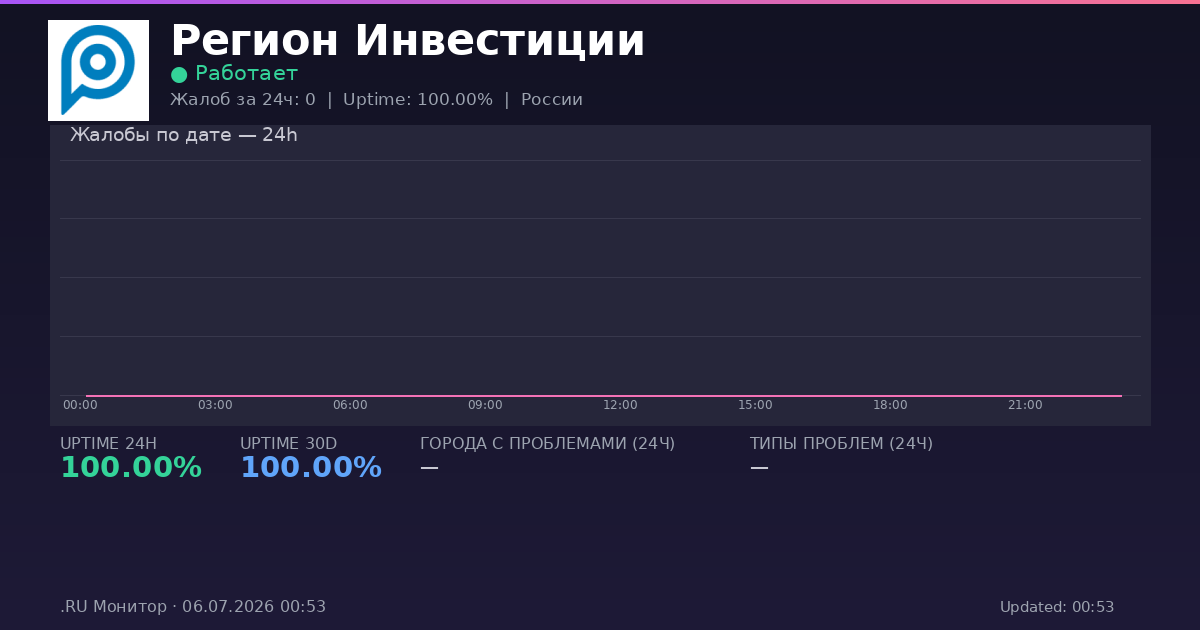 Регион Инвестиции status