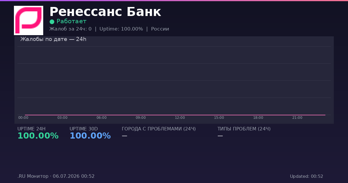 Ренессанс Банк status