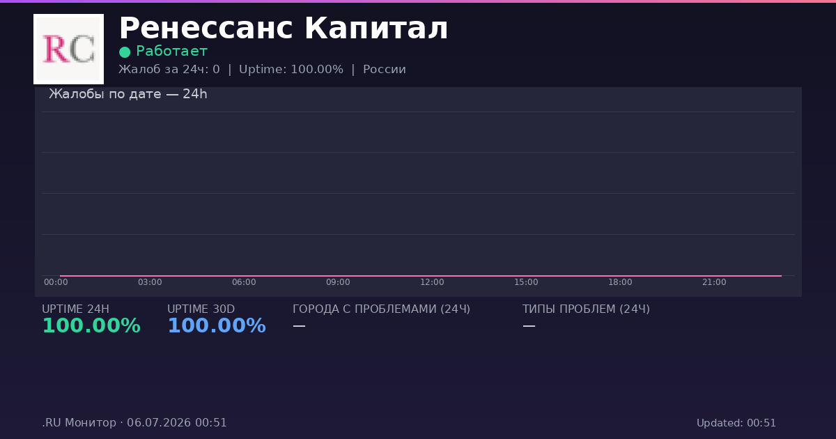 Ренессанс Капитал status