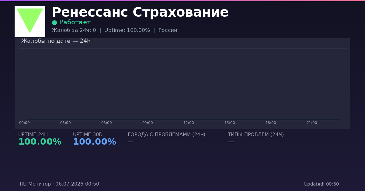 Ренессанс Страхование status