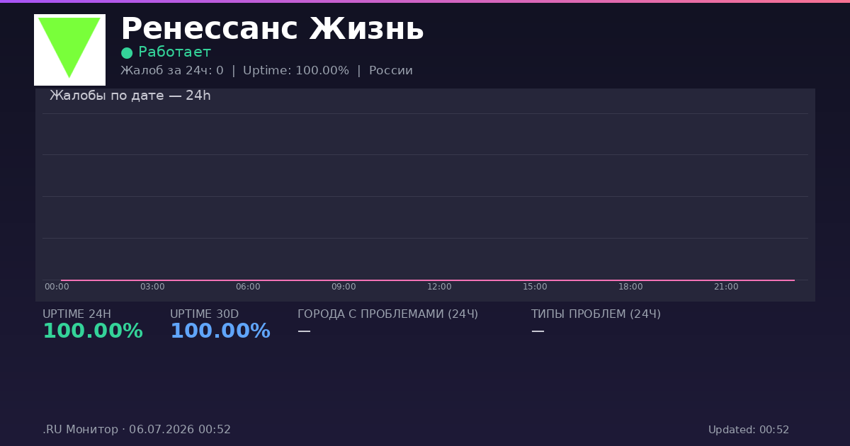 Ренессанс Жизнь status