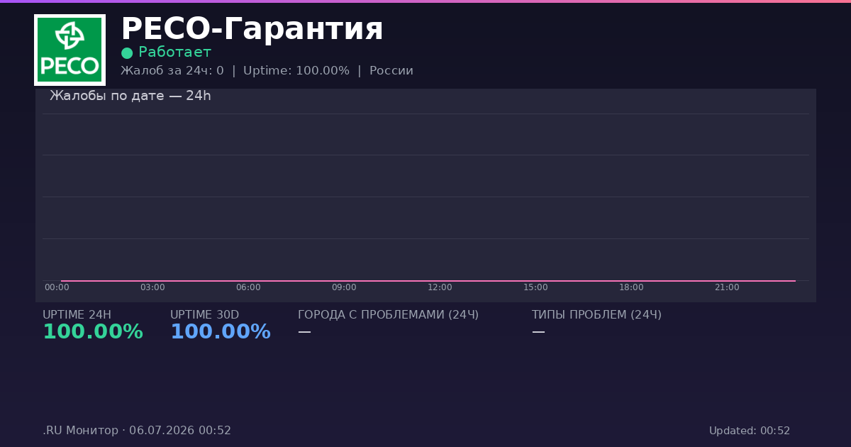 РЕСО-Гарантия status