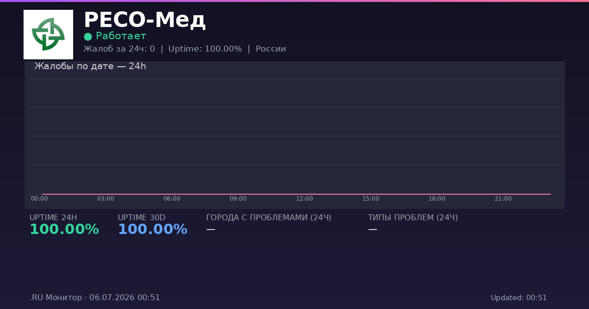 РЕСО-Мед status