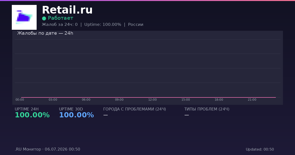Retail.ru status