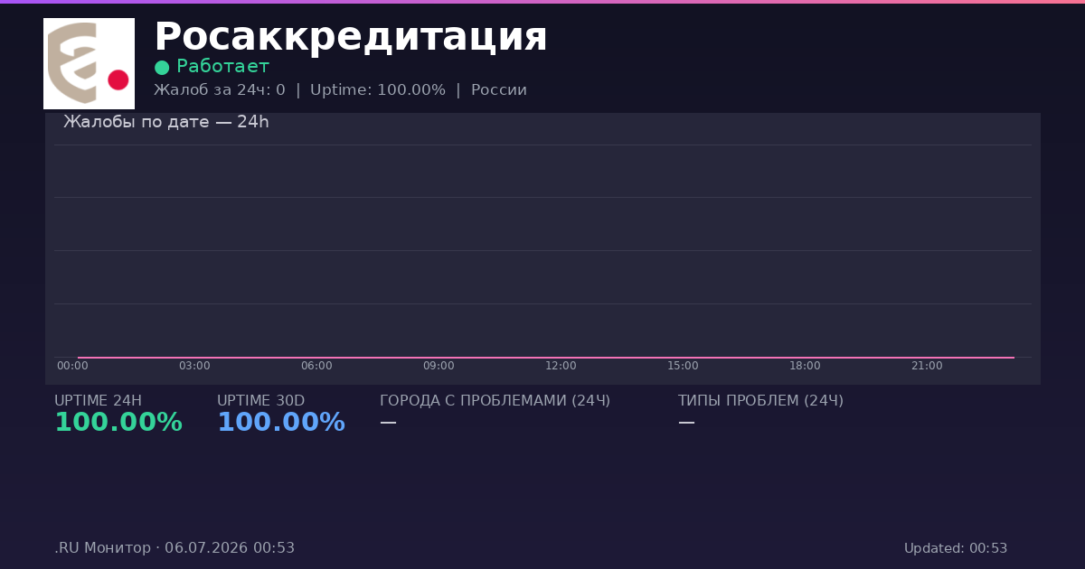 Росаккредитация status