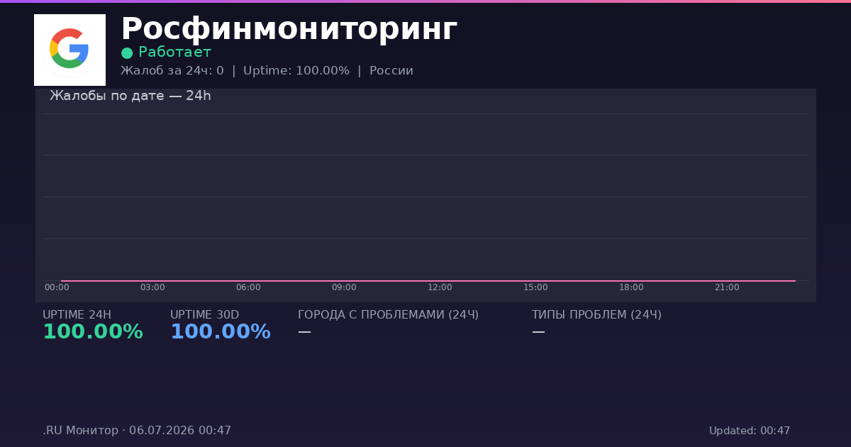 Росфинмониторинг status
