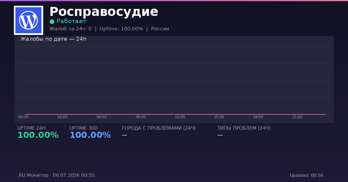 Росправосудие status