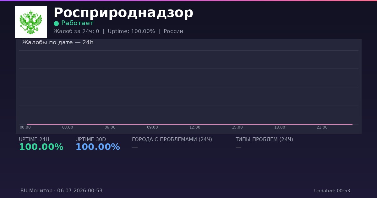 Росприроднадзор status