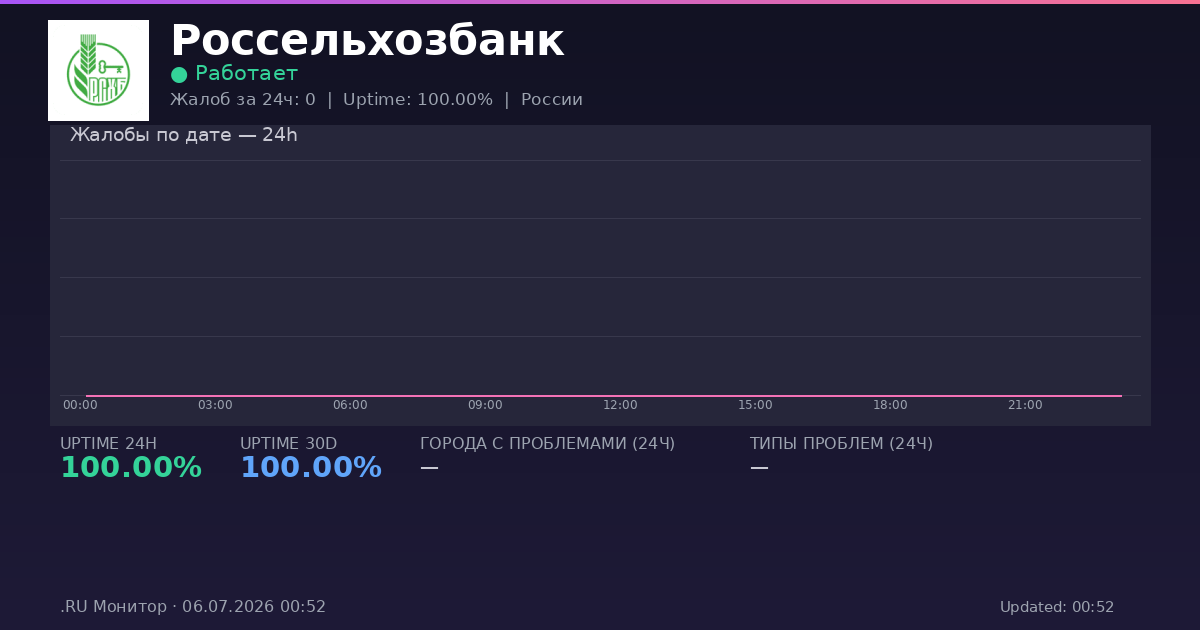 Россельхозбанк status