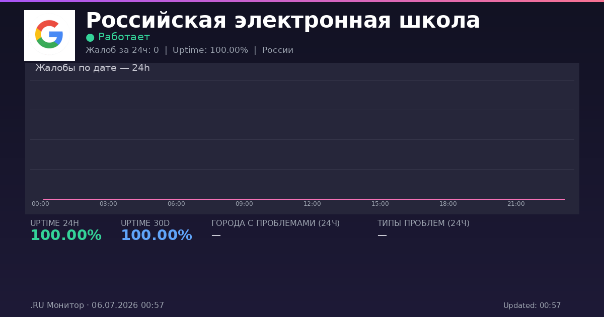 Российская электронная школа status