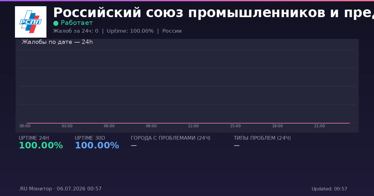Российский союз промышленников и предпринимателей status