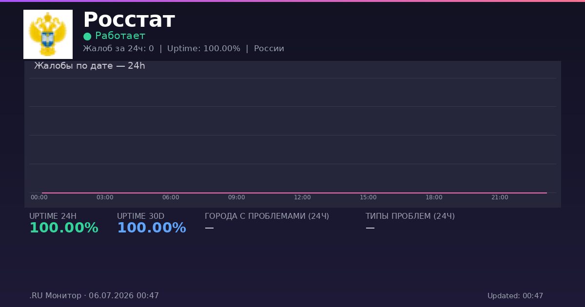 Росстат status