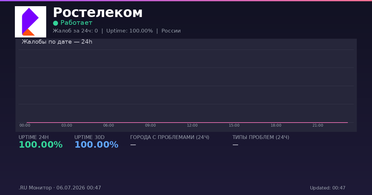 Ростелеком status