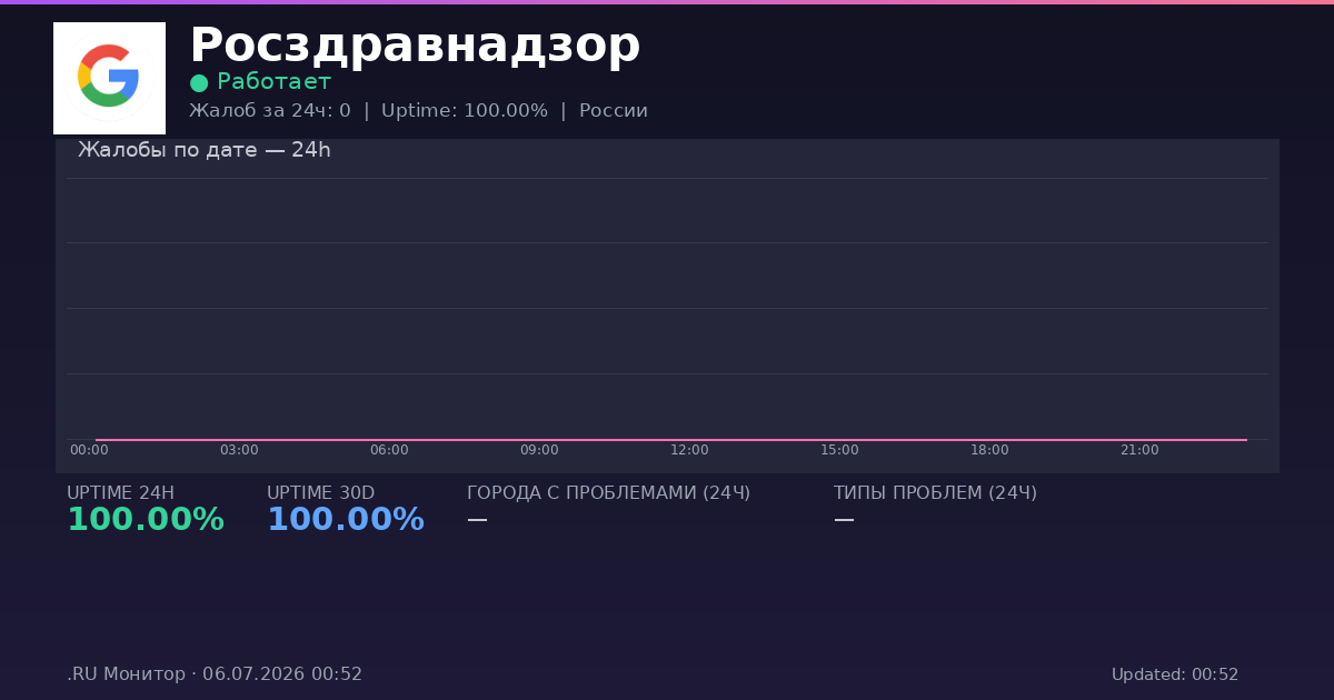 Росздравнадзор status