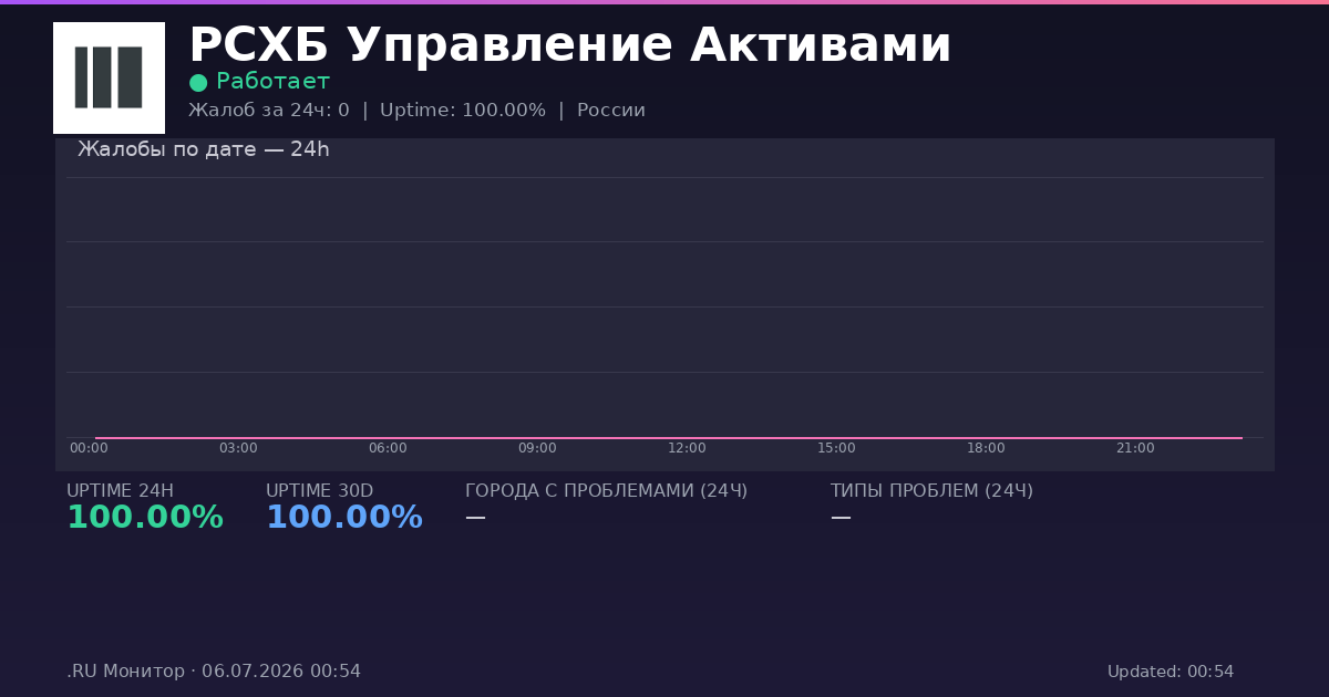 РСХБ Управление Активами status