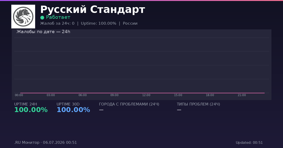 Русский Стандарт status