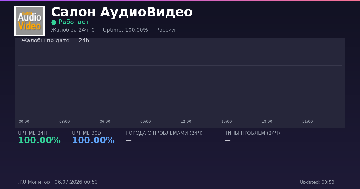 Салон АудиоВидео status