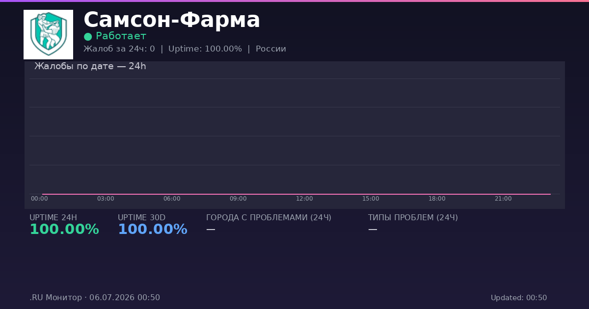 Самсон-Фарма status