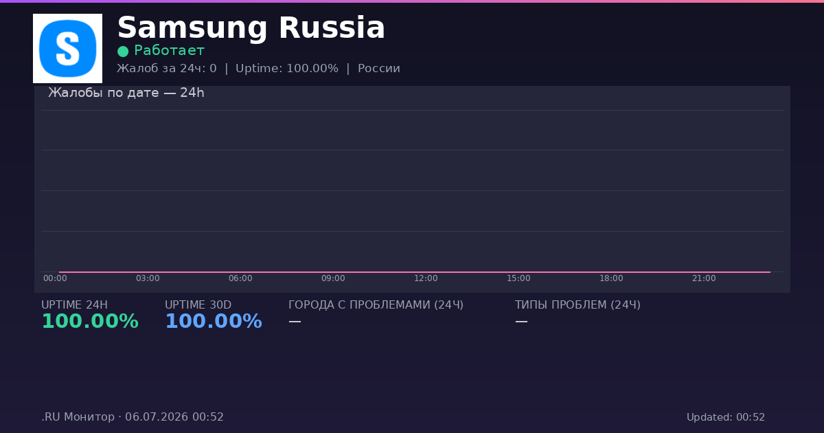 Samsung Russia status