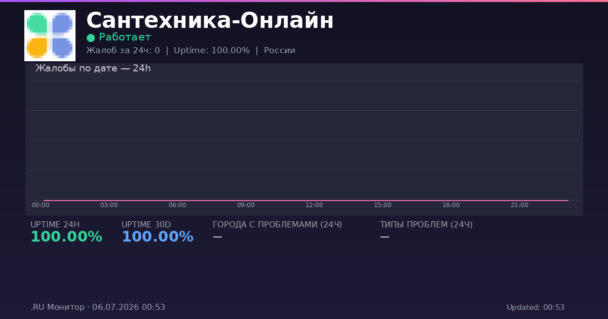 Сантехника-Онлайн status