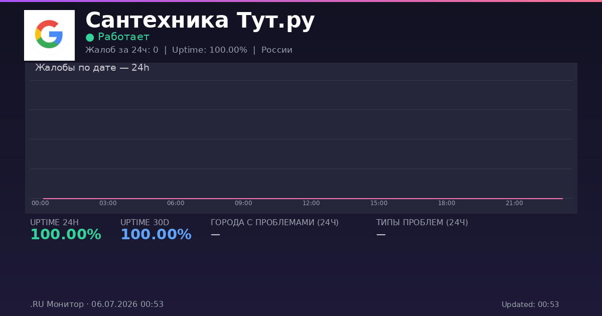 Сантехника Тут.ру status