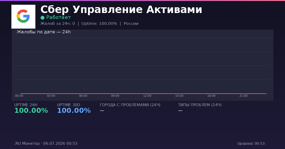 Сбер Управление Активами status