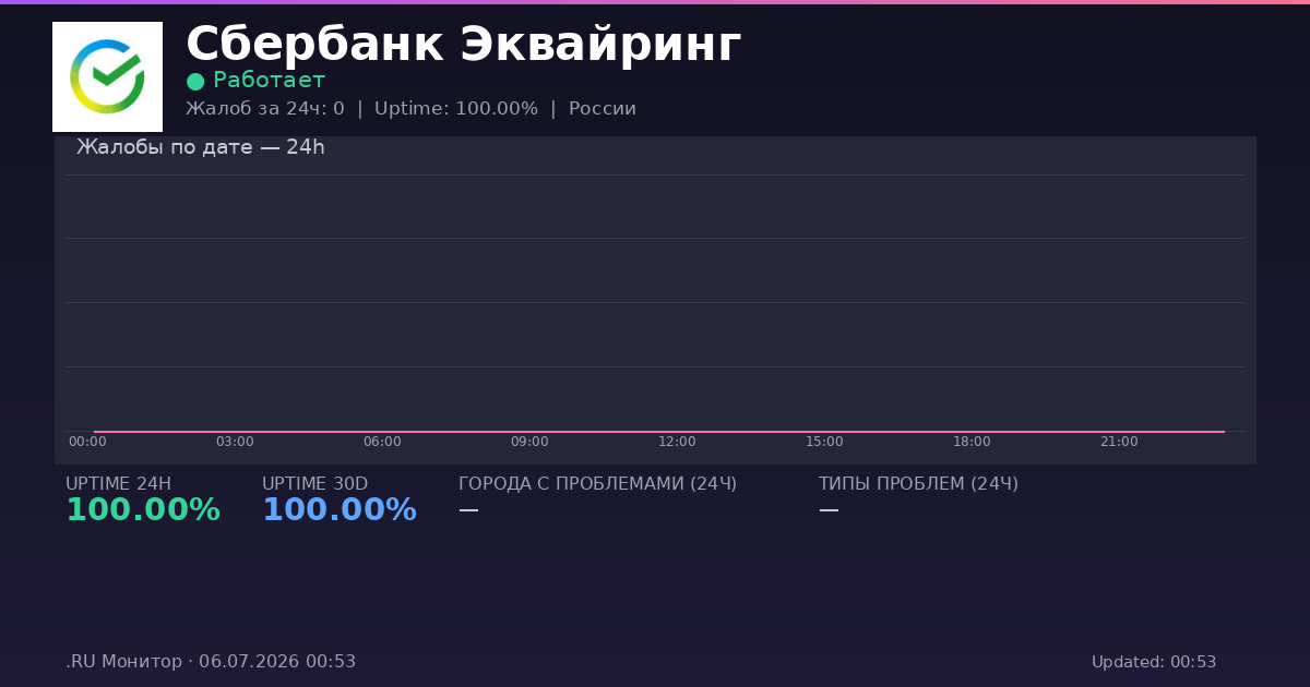 Сбербанк Эквайринг status