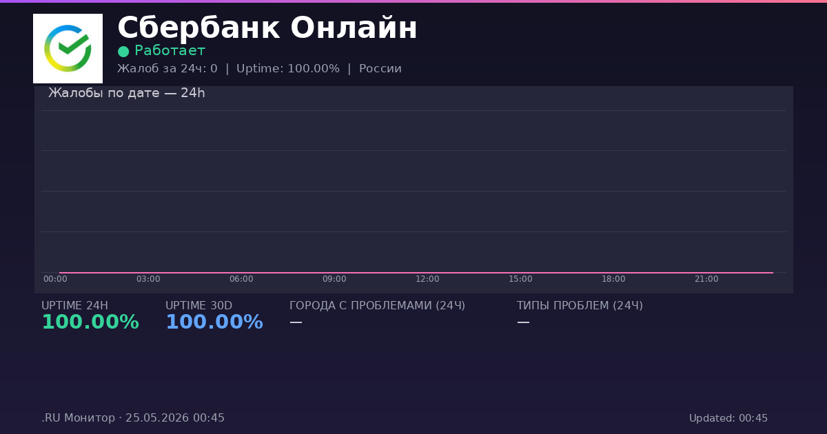 Сбербанк Онлайн status