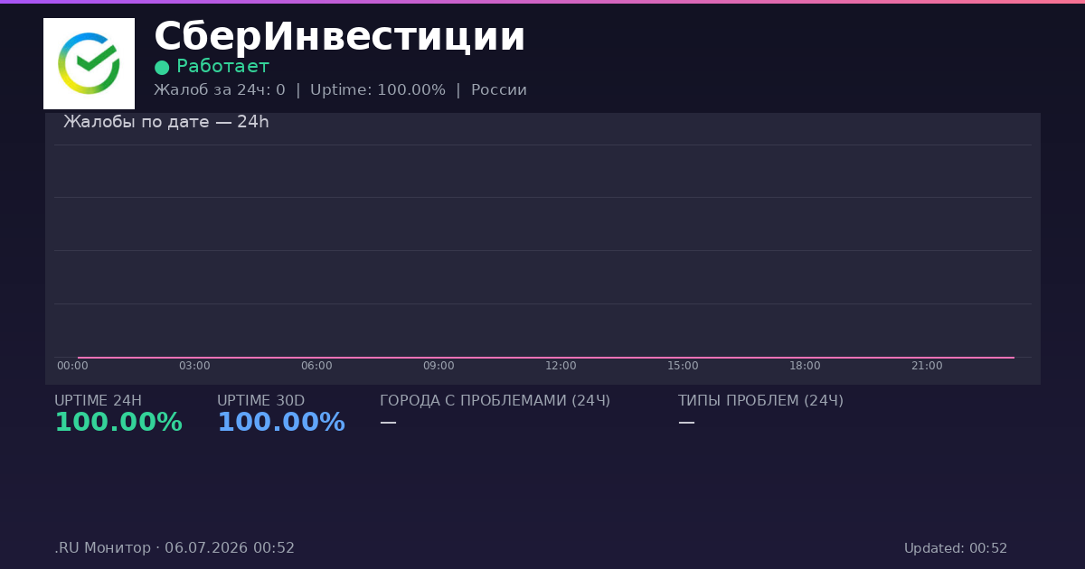СберИнвестиции status