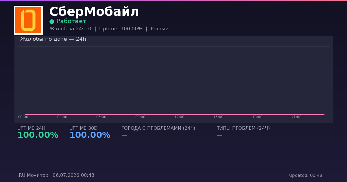 СберМобайл status
