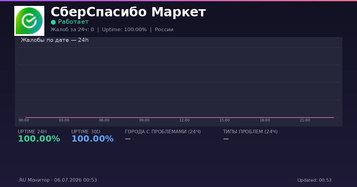 СберСпасибо Маркет status