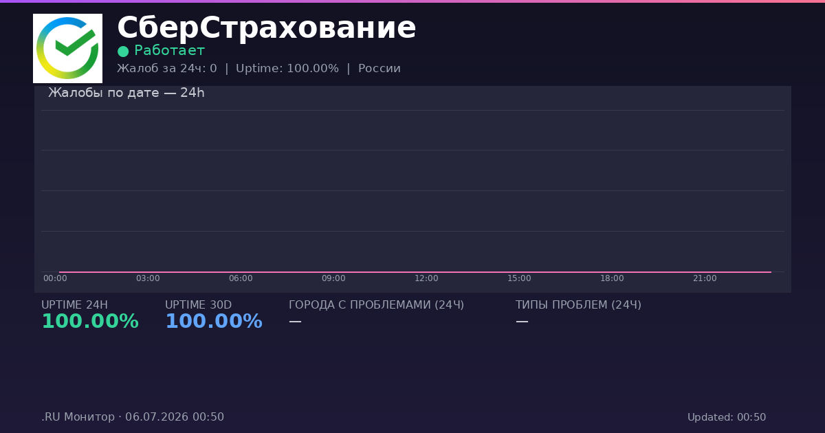 СберСтрахование status