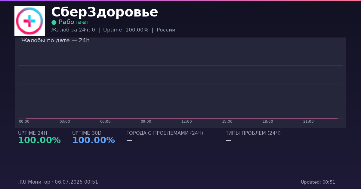 СберЗдоровье status