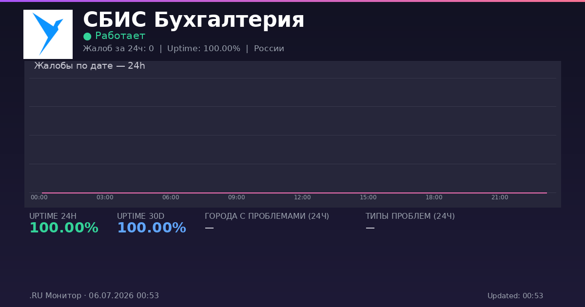 СБИС Бухгалтерия status