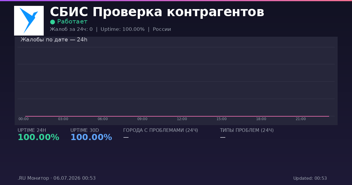СБИС Проверка контрагентов status