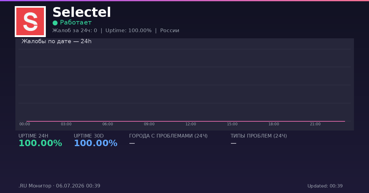 Selectel status