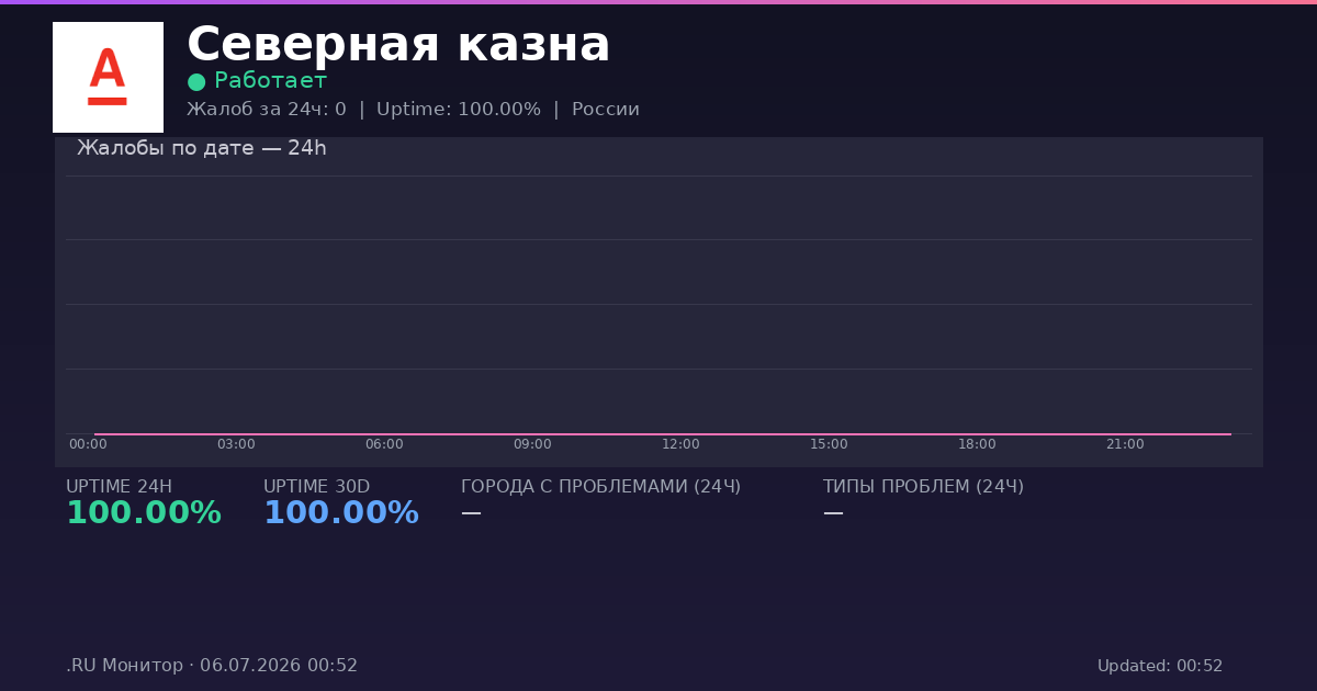 Северная казна status