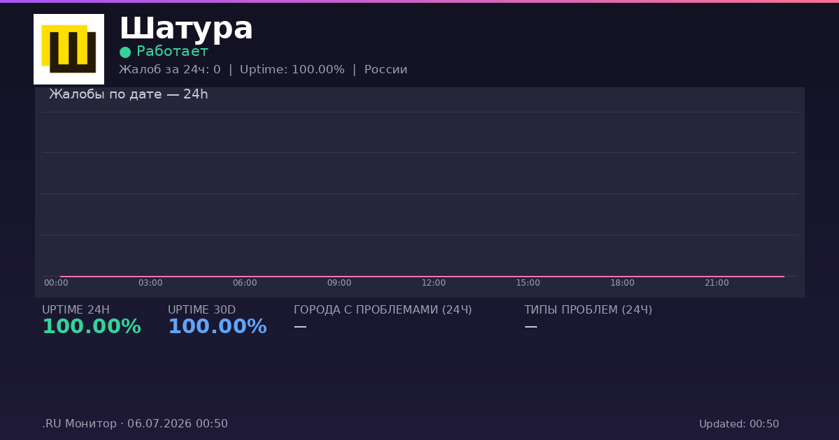 Шатура status