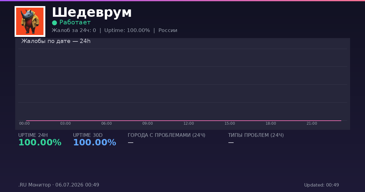 Шедеврум status