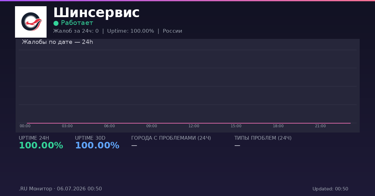 Шинсервис status
